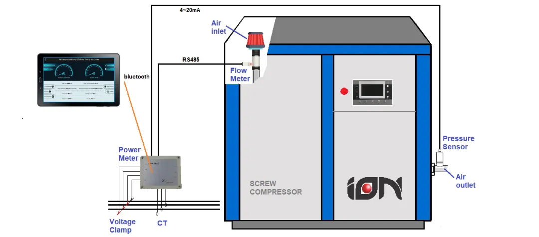 Penjelasan Fad Air Compressor, Kaitannya Dengan Volume dan Tekanan Udara